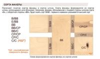 Фанера березовая ФСФ 9 мм 1220*2440 мм 2/2 (ВВ/ВВ) SVZ