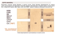 Фанера березовая ФСФ 27 мм 1220*2440 мм 1/2 (E/BB) SVZ